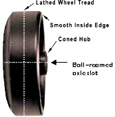lathed BSA wheels